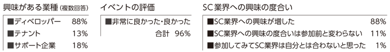 アンケート結果