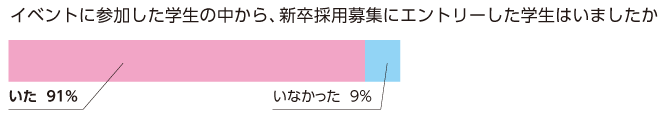 アンケート結果