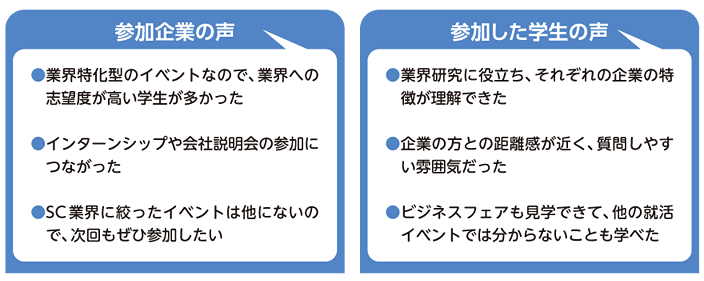 参加企業、学生の声