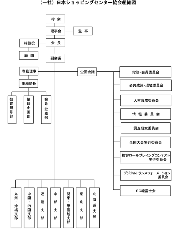 Sc と は