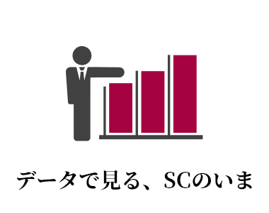 データで見る、SCのいま