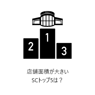 店舗面積が大きいSCトップ5は？：1位　イオンレイクタウン　160,000平米、2位　イオンモール幕張新都心　128,000平米、3位　JRセントラルタワーズ／JRゲートタワー　127,000平米、4位　パークプレイス大分　117,437平米、5位　なんばCITY、髙島屋大阪店　108,988平米　（2022年12月末時点　日本SC協会調べ）