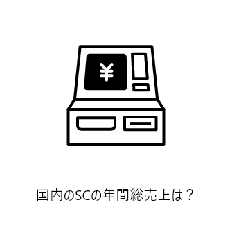 国内のSCの年間総売上は？ ：約28兆897億円（2022年1～12月　全SCベース推計）