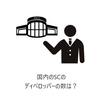 国内のSCのディベロッパーの数は？：約1,200社（2022年12月末時点）