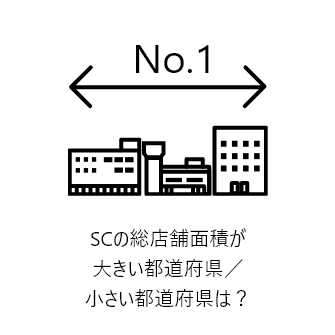 SCの総店舗面積が大きい都道府県／小さい都道府県は？：大きい1位東京都、2位大阪府、3位神奈川県、4位愛知県、5位千葉県。小さい1位高知県、2位鳥取県、3位島根県4位徳島県5位福井県