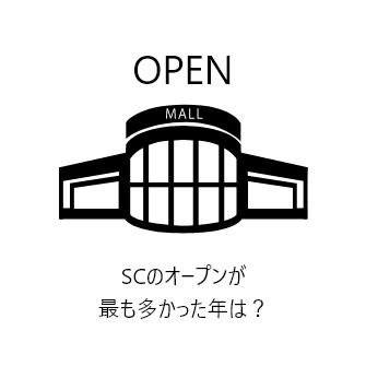 SCのオープンが最も多かった年は？：1993年の146SC（次いで2000年の145）※出所：SC白書2023