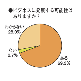 来場者の特徴グラフ