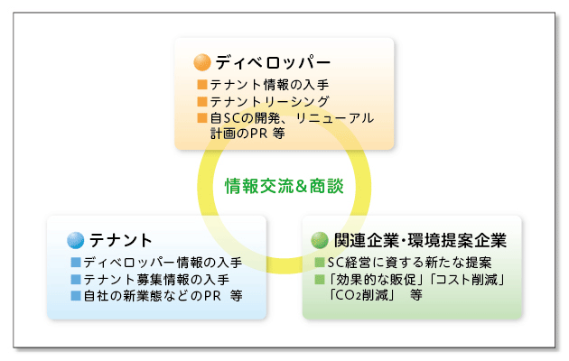 概念図