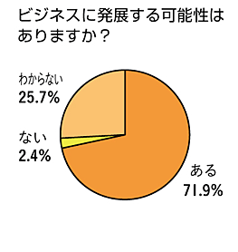 来場者の特徴グラフ