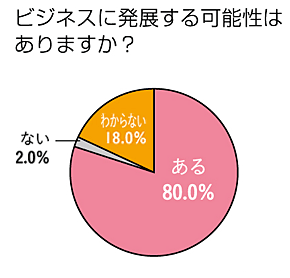 来場者の特徴グラフ