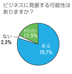 来場者の特徴グラフ