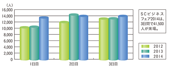 来場者数グラフ