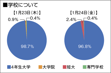 学校について