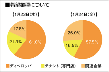 学校について