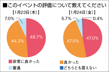 学校について