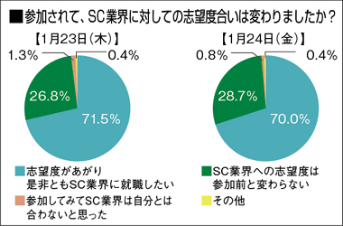 学校について