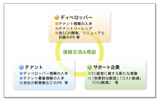 概念図