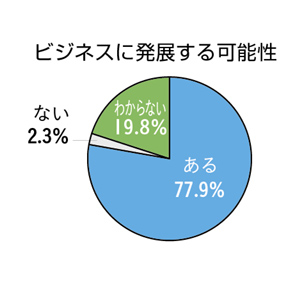 来場者の特徴グラフ