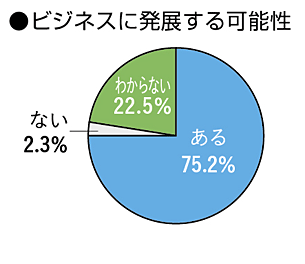 来場者の特徴グラフ