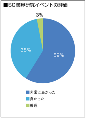 SC業界研究イベントの評価