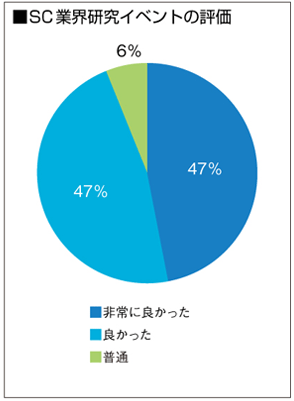 SC業界研究イベントの評価