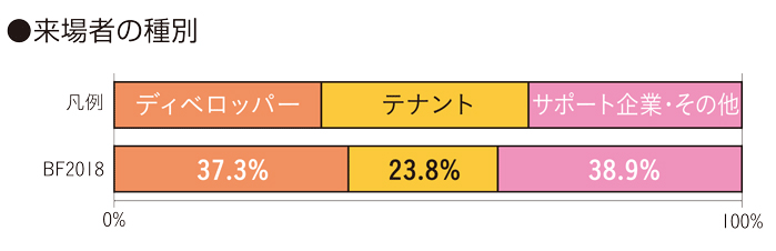 来場者アンケートグラフ