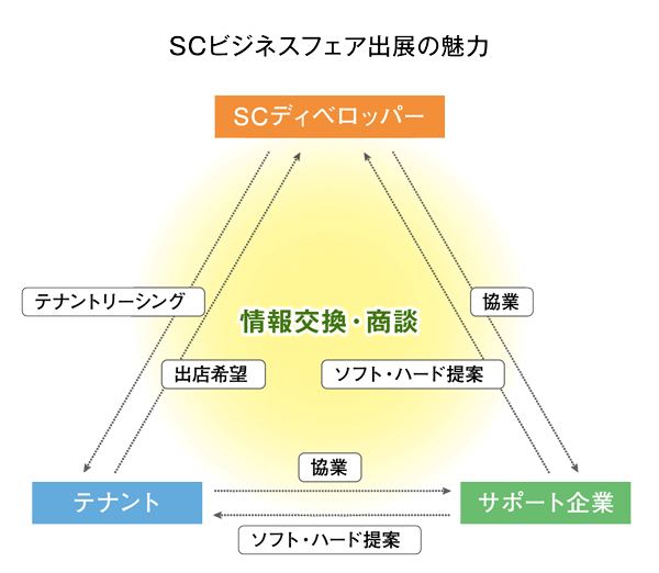 概念図