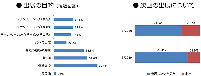 出展者データ（前回）