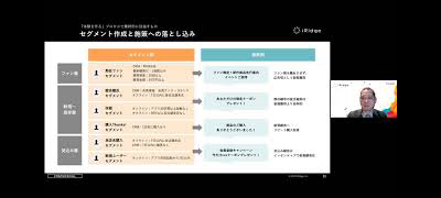 顧客体験を最大化させ、顧客のファン化を促進するためには