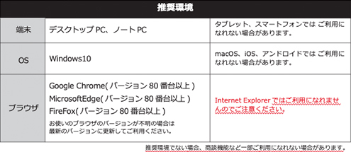 SC BUSINESS FAIR 2021 ONLINE のご参加・出展者ブースの閲覧・セミナー視聴について