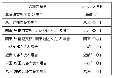 メール件名のつけ方