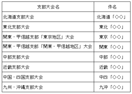 メール件名のつけ方