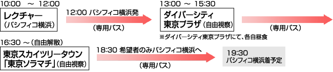 スケジュール