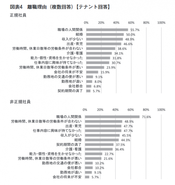 特集(調査研究委員会 人材確保調査) 2