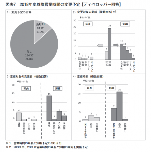 特集(調査研究委員会 人材確保調査)4