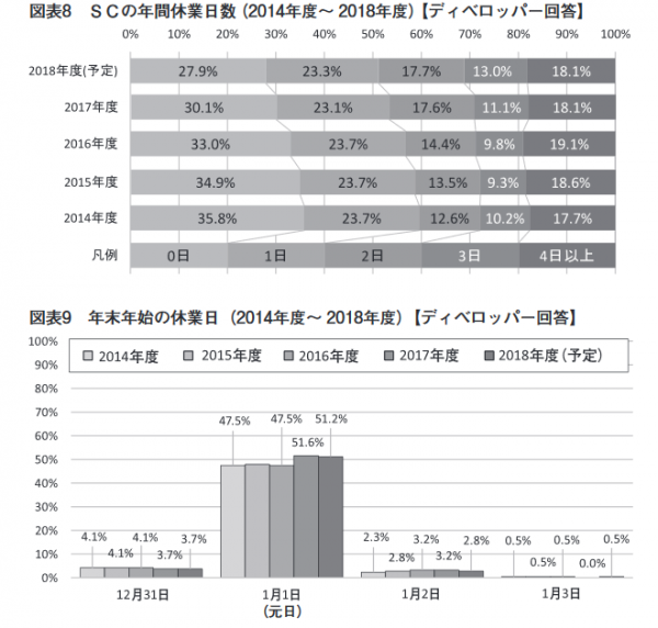 特集(調査研究委員会 人材確保調査)5