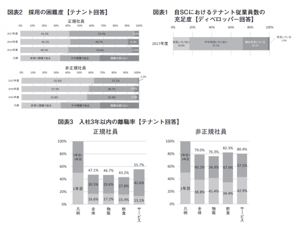 特集(調査研究委員会 人材確保調査)_(1) pdf