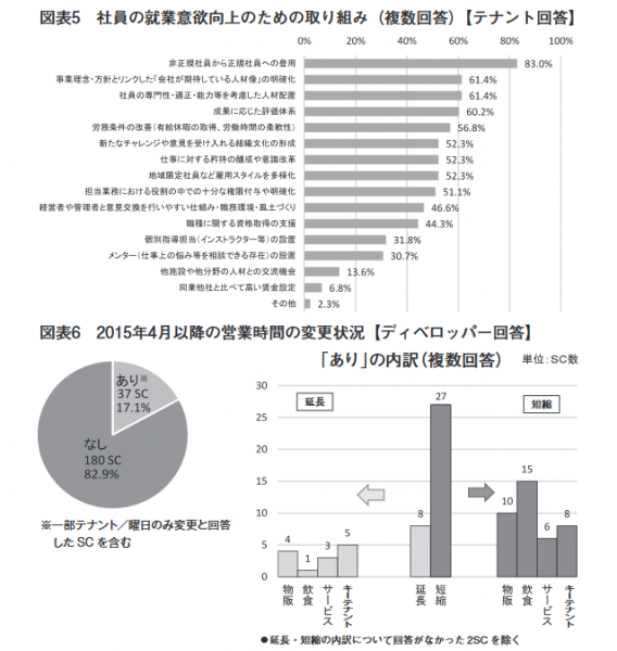 特集(調査研究委員会 人材確保調査)3