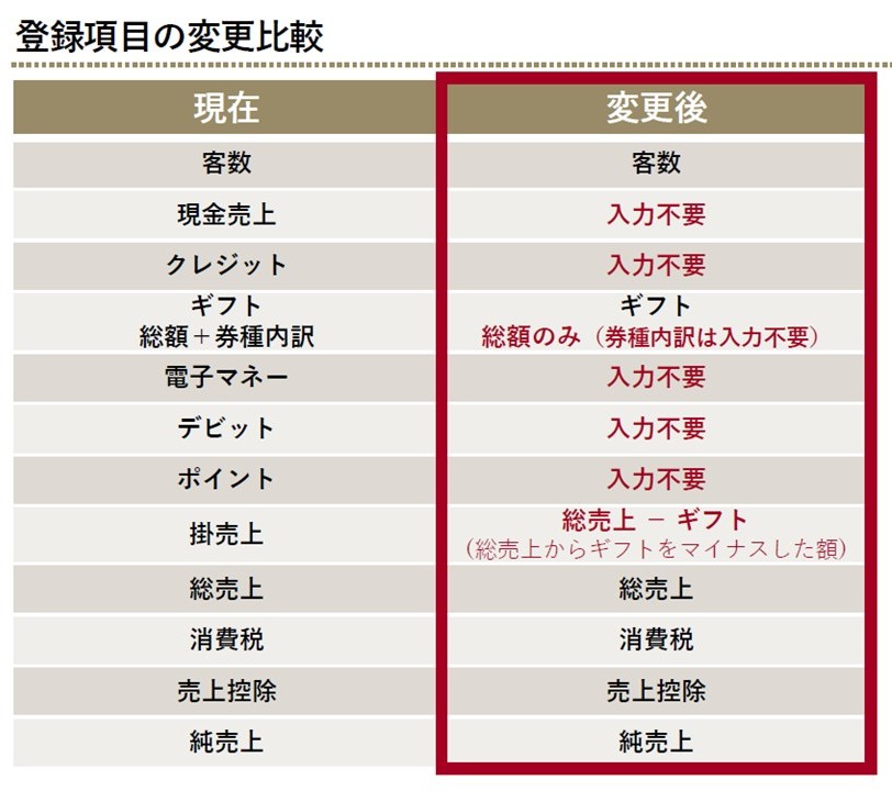 変更後