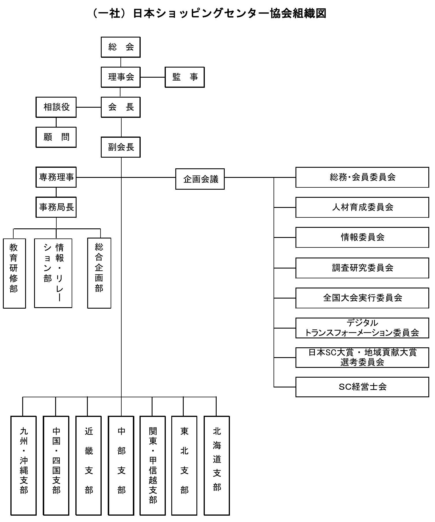 日本ショッピングセンター協会とは | 一般社団法人 日本ショッピング
